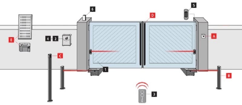 Cân được cánh cổng nặng