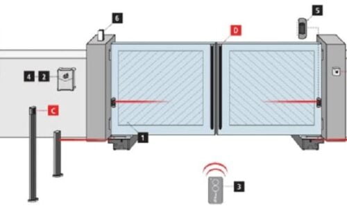 Top 3 dòng cổng mở bằng điện phổ biến nhất trên thị trường