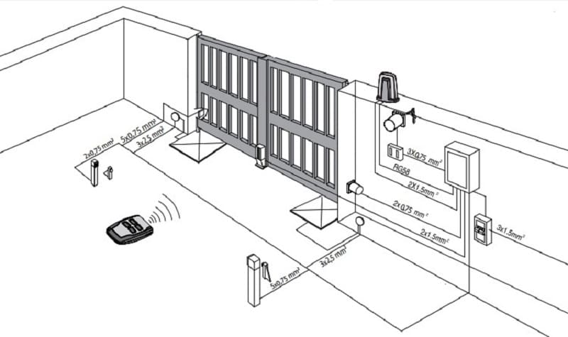Cổng tự động âm sàn