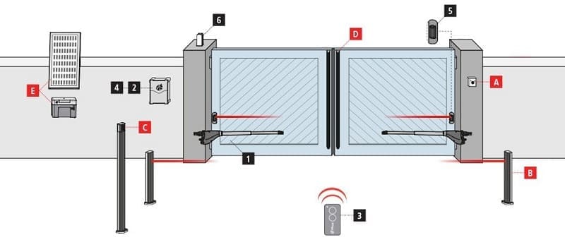 Cấu tạo môtơ cổng 4 cánh legrand